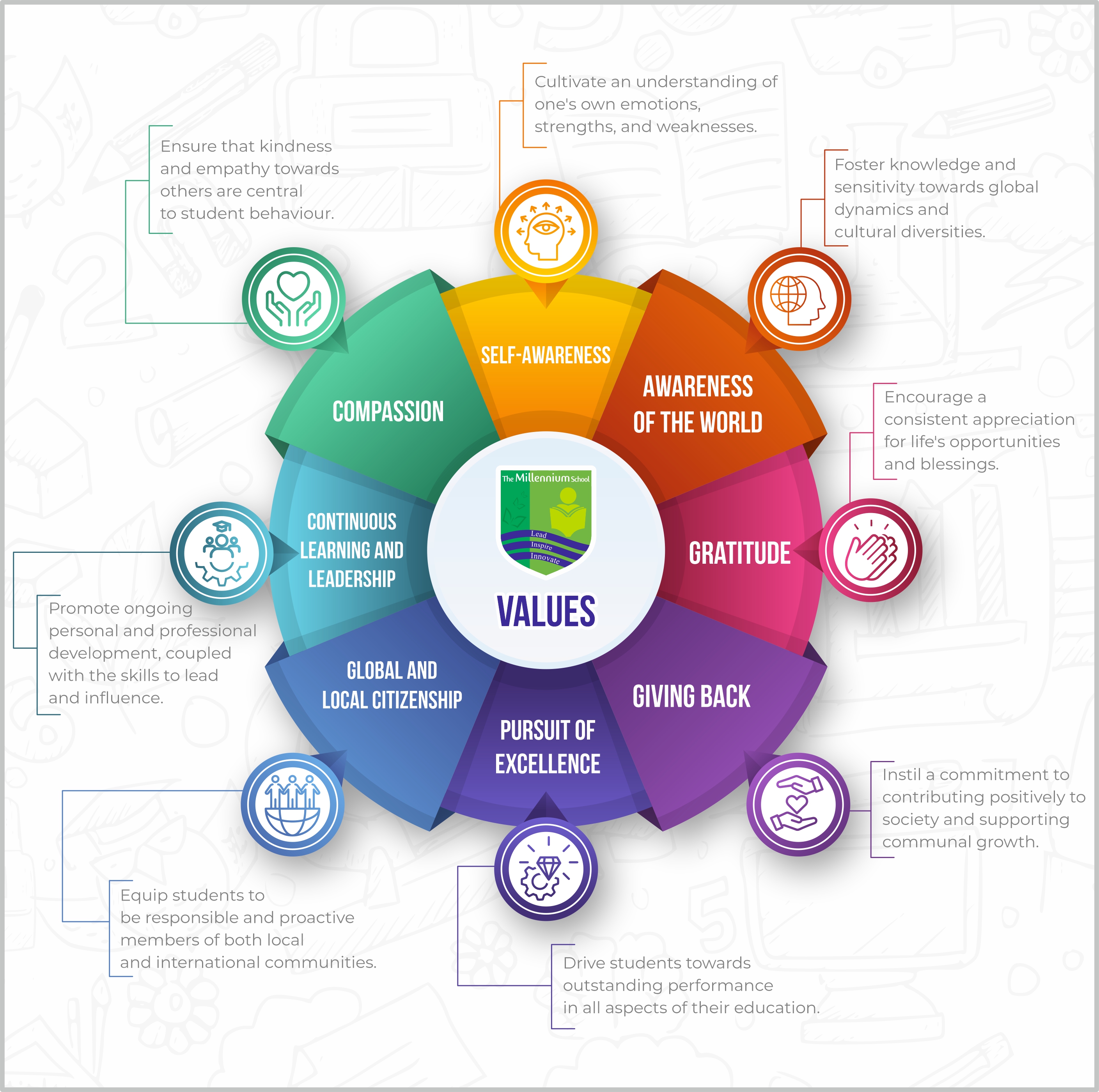 Our Vision & Values